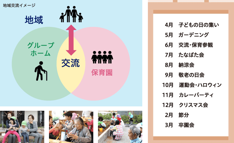 地域交流イメージ