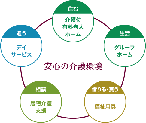 安心の介護環境