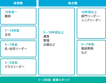 高齢者福祉 介護サービス施設を運営 スターツグループ スターツケアサービス株式会社