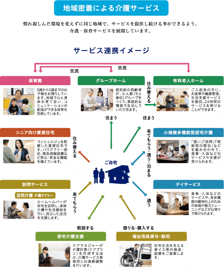 公式 ビジョン スターツケアサービス株式会社