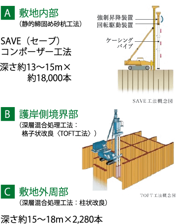 液状化対策の図