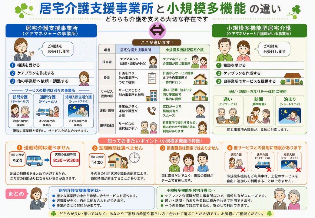 小規模多機能と居宅介護支援事業所の違い